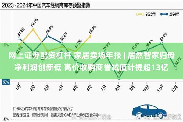 网上证劵配资杠杆 家居卖场年报 | 居然智家归母净利润创新低 高价收购商誉减值计提超13亿