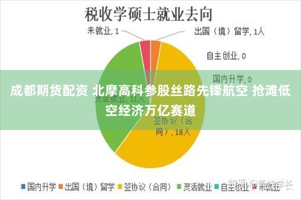 成都期货配资 北摩高科参股丝路先锋航空 抢滩低空经济万亿赛道